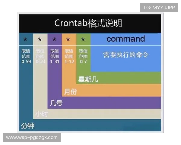 6. PG游戏库安全保障措施升级，确保玩家数据和资金安全无忧