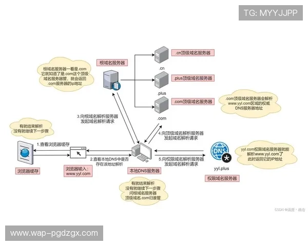 PG电子网址官方地址在哪，确保安全登录的完整操作流程